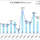 [1월 2주 분양동향] 래미안 포레스티지 등 8천 9백 가구 이미지