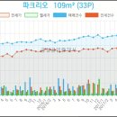 헤렌여성산부인과 이미지