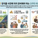 뿌리장묘개발