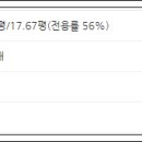 남산종합가스