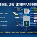 인텔 8세대 코어 프로세서 10월 5일 출시, 가격은 인상하지 않는다! 이미지