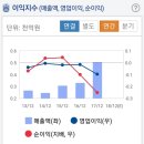 케이에스비씨