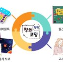 로봇코딩블럭여행 이미지