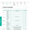 장산역 이미지