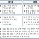 [2023 DAILY PICK 제201호] '국가생물다양성전략, 대국민 공청회 개최' 등 이미지