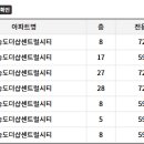 버스정류장(첨단초교) 이미지