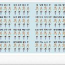 신나는 우리 동요 난타교실 | 신나는 말놀이 전래동요, 나무노래