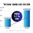 알피