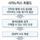 뉴서치