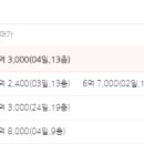용마공인중개사사무소 네이버블로그