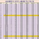 부산연극 졸탄식코미디 근심걱정날려버리는 웃음보따리공연 추천 솔직후기