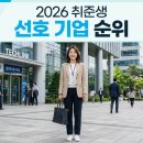 2026 취준생 선호 기업 순위 비교! 복지 vs 성과급 뭐가 더 중요할까