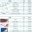 더착한안경원 이미지