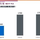 라펠리체 이미지