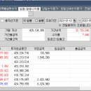 2023년 1-5월 결산. 아내에게 온 편지 이미지