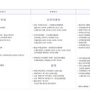 디딤돌펜션 - 곡성군 침곡길 54 | 디딤돌펜션