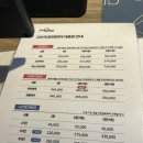 이마트 신촌점 | 1시간 만에 주차 고수가 됨 🚘 고수의 운전면허 신촌점 후기 (++실제 차량에 써먹어본 후기!!)