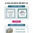 품은