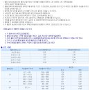 경원냉동수리 이미지