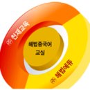 중국어교실 이미지