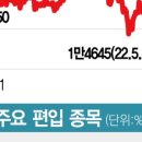 풍산아모레