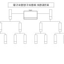 대당사 양식 (8강 대진표) 이미지