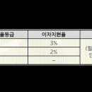 유로레하우 이미지