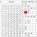 1238 Daum카페