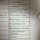 명쾌한한의원 | [명쾌한한의원] 햇빛 알레르기 치료 후기 - 알러지 검사