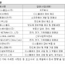 에이피에스에이엠디(주)
