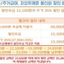 통신비 요금 할인 복지정책/기초수급자 차상위계층 등 이미지