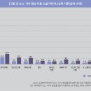 서로미디어