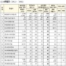 ㈜세부엔지니어링 이미지