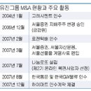 (유)한국통운 이미지
