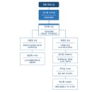 구립송파노인요양센터