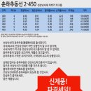 남해산업사