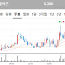 LB세미콘주식회사 - 2735 | LB세미콘주식회사
