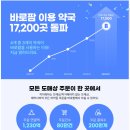 바로팜약국 네이버블로그