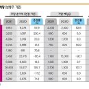 형제ENG