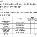 경희인성체육관 이미지