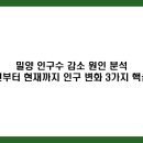 신대구고속도로 | 밀양 인구수 감소 원인 분석: 2004년부터 현재까지 인구 변화 3가지 핵심 요인