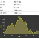 제민천 영세비 | 역사 따라 걷는 산성길 - 2. 공주 공산성