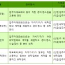 일자리 안정자금, 공동주택 관리유형별로 달리 지원-일자리 안정자금 지원 신청, 자격요건, 금액 등 설명자료 이미지