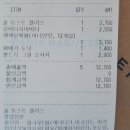 파리바게뜨 개봉점