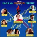 창동 메가박스 5관 | 도봉구 영화관 메가박스 창동에서 본 스파이더맨 홈커밍 후기!