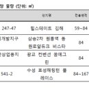 몰세권