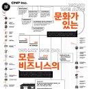 나이스푸드 이미지
