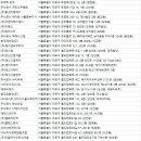마포방역업체
