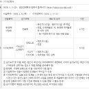 그리다 미술학원 이미지