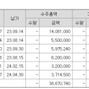 (주)덱스터크레마 이미지